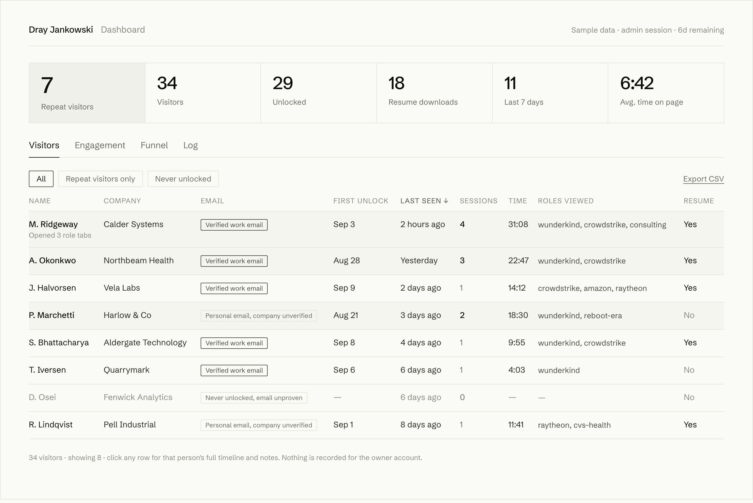 The owner dashboard, showing the visitors table with repeat visitors marked